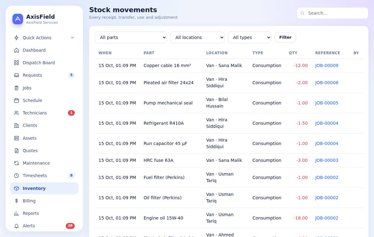 Stock movements