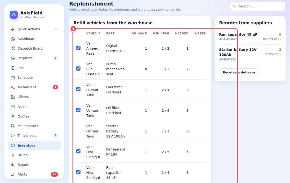 Replenishment suggestions