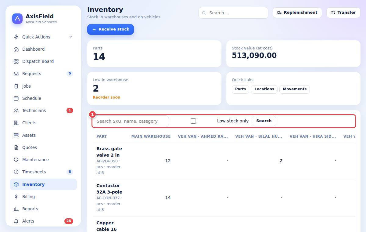 Inventory overview