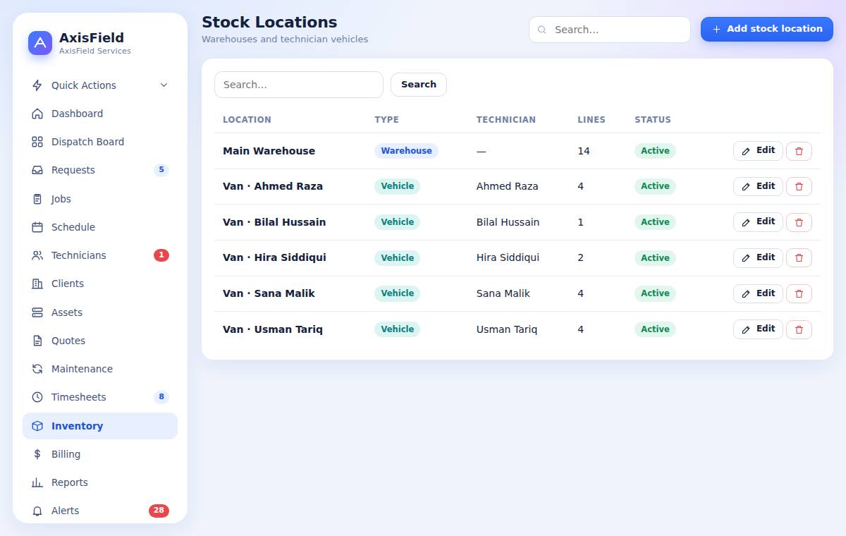 Stock locations