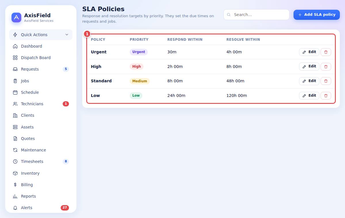SLA policies